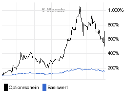 chart fonds