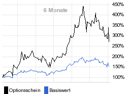 chart fonds