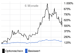 chart fonds