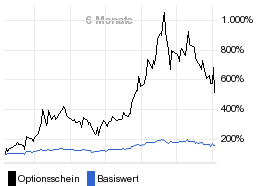 chart fonds