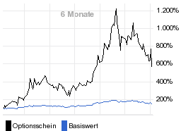 chart fonds