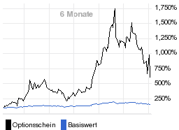 chart fonds