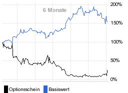 chart fonds