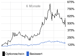 chart fonds