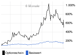 chart fonds