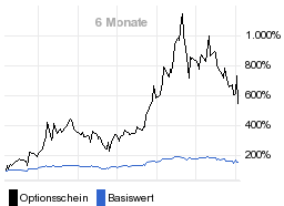 chart fonds