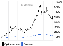 chart fonds