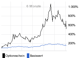 chart fonds