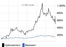 chart fonds