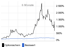 chart fonds