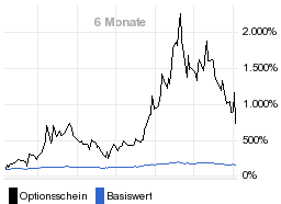 chart fonds