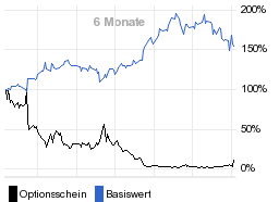 chart fonds