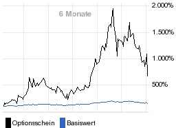 chart fonds