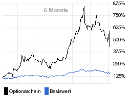 chart fonds