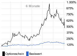 chart fonds