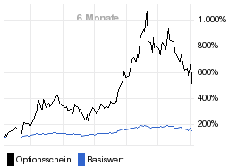 chart fonds