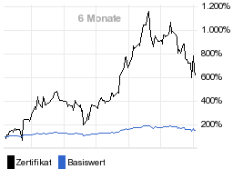 chart fonds