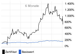 chart fonds