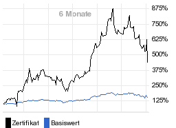 chart fonds