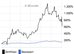 chart fonds