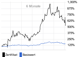 chart fonds