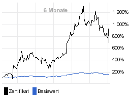 chart fonds