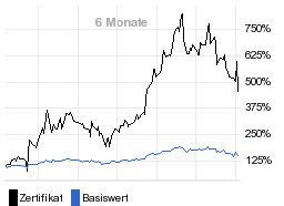 chart fonds