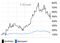 chart fonds