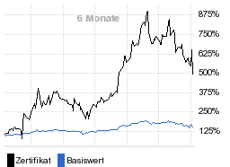 chart fonds