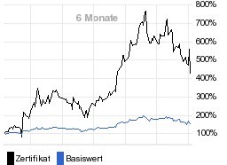 chart fonds