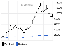 chart fonds