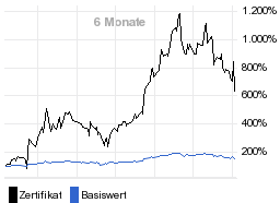 chart fonds