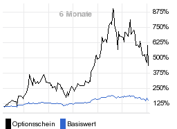 chart fonds