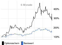 chart fonds