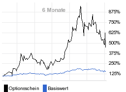 chart fonds