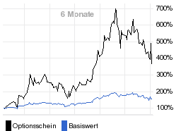 chart fonds