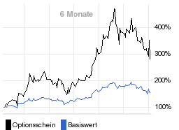 chart fonds