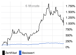 chart fonds