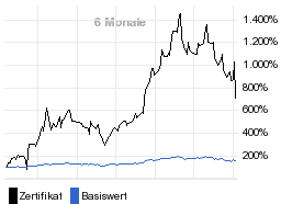 chart fonds