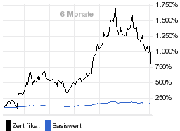 chart fonds