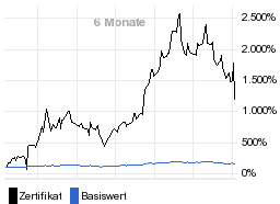 chart fonds