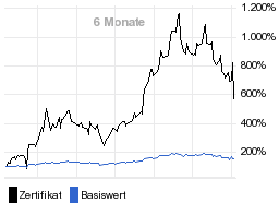 chart fonds