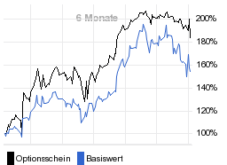 chart fonds