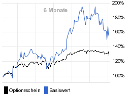 chart fonds