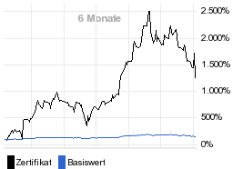 chart fonds