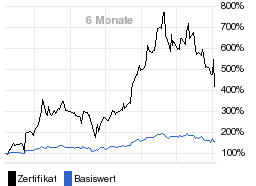 chart fonds