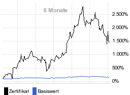 chart fonds