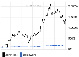 chart fonds