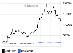 chart fonds