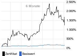 chart fonds